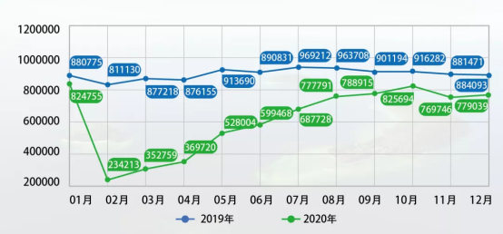 复盘疫情下民航这一年：国内航班恢复疫前8成，机票便宜两成
